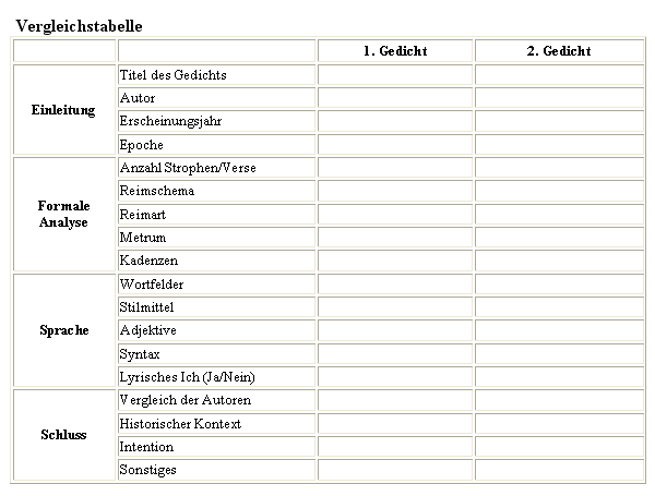 Beispieltabelle fr einen Gedichtvergleich