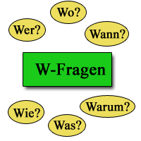 W-Fragen beim Schreiben einer Inhaltsangabe