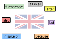 Was sind linking words (Verbindungswrter)?