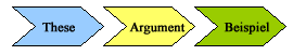 Argumentativer Aufbau